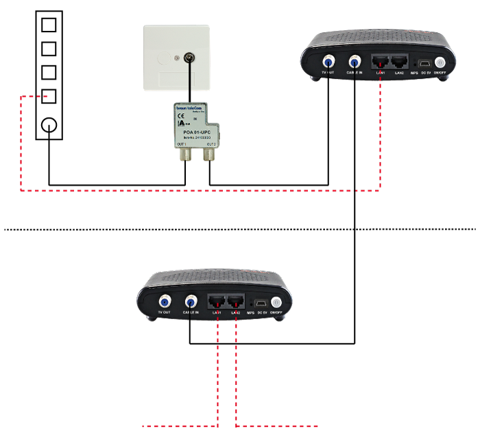 DualGig®-2.5 MoCA adapter 3.5 Gbit (DualGig-2.5)